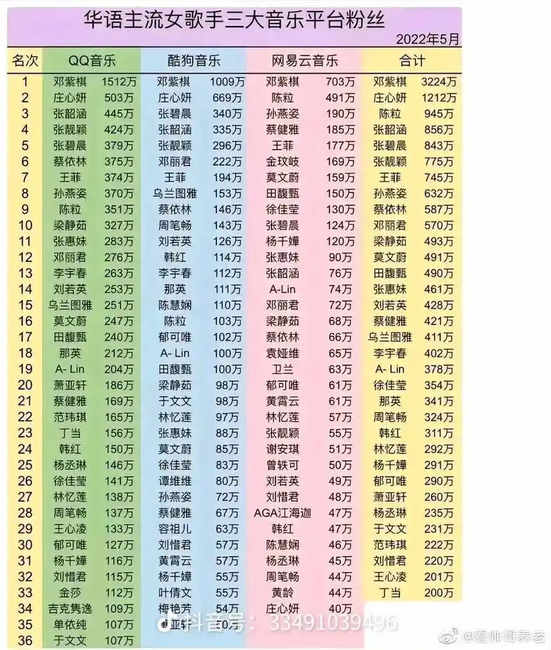 LPL春季赛实力榜：老牌豪门洗牌，新王当立之势已现